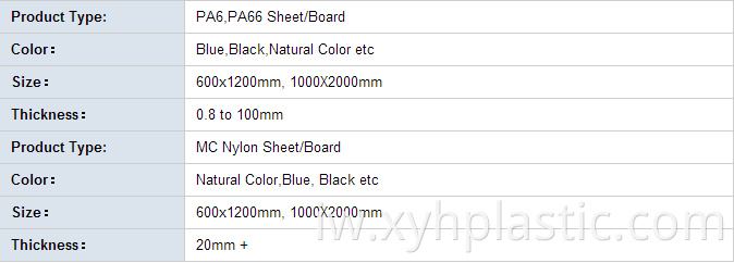 Nylon Panel Size